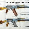 2 Russische instructie platen / posters AK47, AKM en AKMC - Afbeelding 2