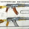 3 Russische instructie platen / posters AK47, AKM en AKMC - Afbeelding 9