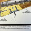 3 Russische instructie platen / posters AK47, AKM en AKMC - Afbeelding 13