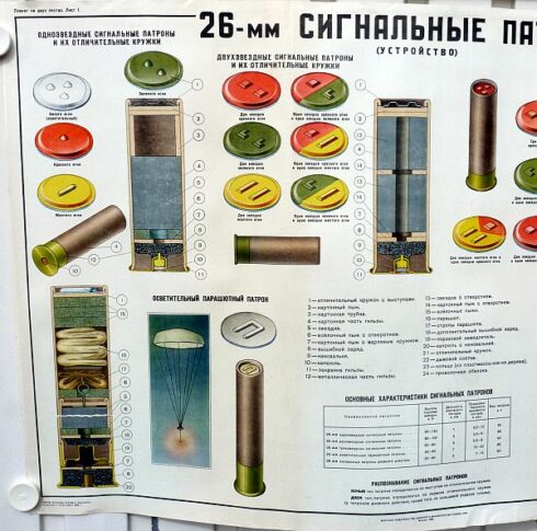 2 x Russische instructie posters SPSH-44 seinpistool en munitie - Afbeelding 8