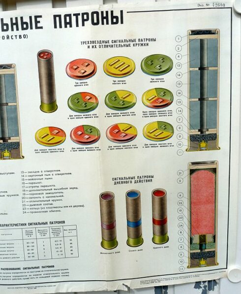 2 x Russische instructie posters SPSH-44 seinpistool en munitie - Afbeelding 9