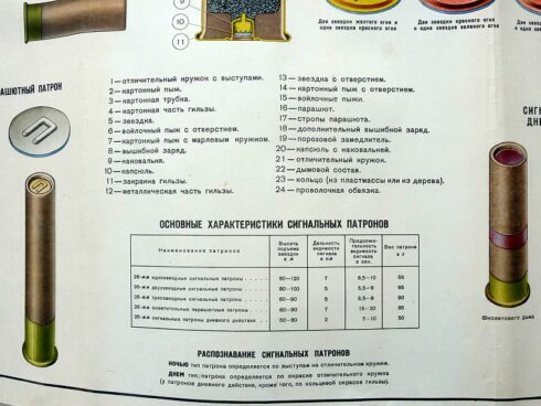 2 x Russische instructie posters SPSH-44 seinpistool en munitie - Afbeelding 15