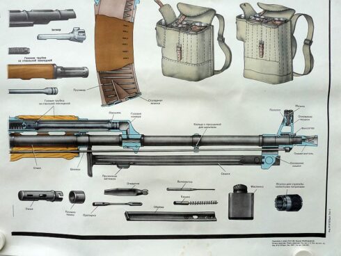 2 Russische instructie posters AK74 en AKM74, werking en toebehoren - Afbeelding 12