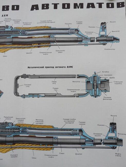 2 Russische instructieposters AK47, beschrijving en toebehoren - Afbeelding 6