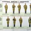 2 Russische instructie posters uit het Sovjet tijdperk - Afbeelding 2