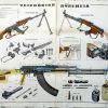 2 grote Russische instructie posters werking en toebehoren AKM uit de Sovjet periode