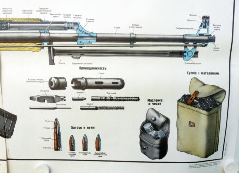 2 grote Russische instructie posters werking en toebehoren AKM uit de Sovjet periode - Afbeelding 9