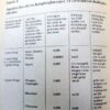 Sovjet gasdetectie buisjes - Afbeelding 3