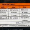 Aanbieding Fenix HM65R hoofdlamp - Afbeelding 10