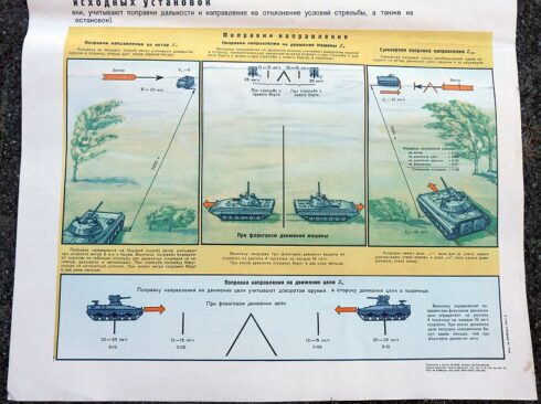 Sovjet instructie poster ,,richtmiddelen,, - Afbeelding 3