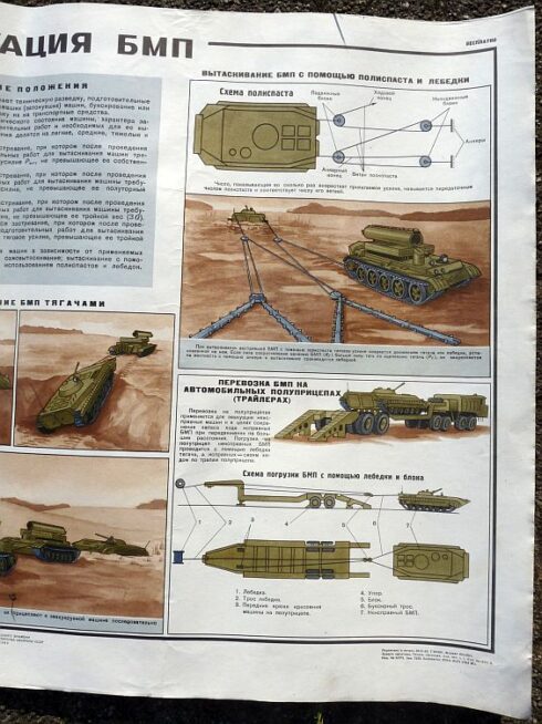 Sovjet instructieposter rupsvoertuigen - Afbeelding 3