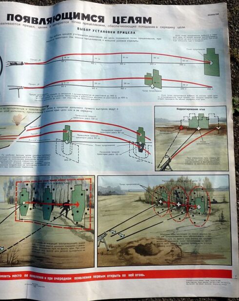 Sovjet instructieposter gebruik van richtmiddelen, groot formaat - Afbeelding 3