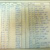 DDR GST Funktagebuch - Afbeelding 4