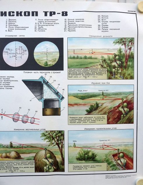 Sovjet instructie poster, hand periscoop TP-8 - Afbeelding 3