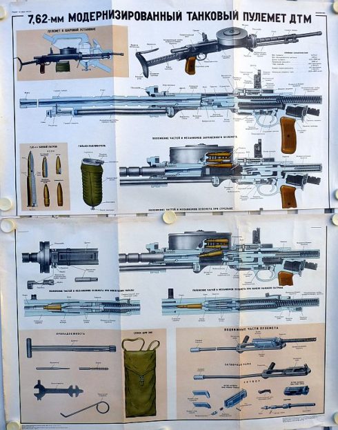 Sovjet DT-29 Tank Machinegeweer instructie posters