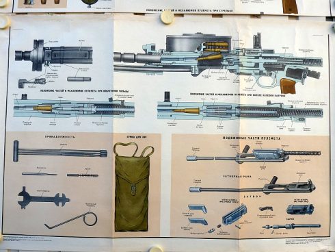 Sovjet DT-29 Tank Machinegeweer instructie posters - Afbeelding 3