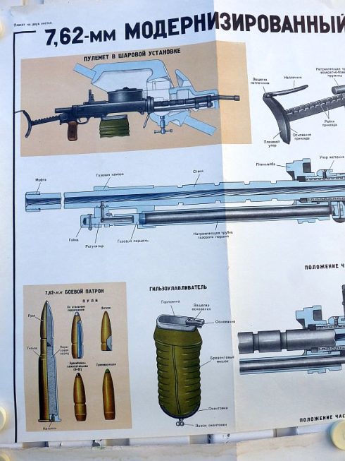 Sovjet DT-29 Tank Machinegeweer instructie posters - Afbeelding 4