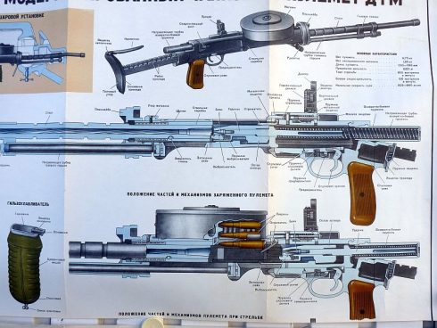 Sovjet DT-29 Tank Machinegeweer instructie posters - Afbeelding 5