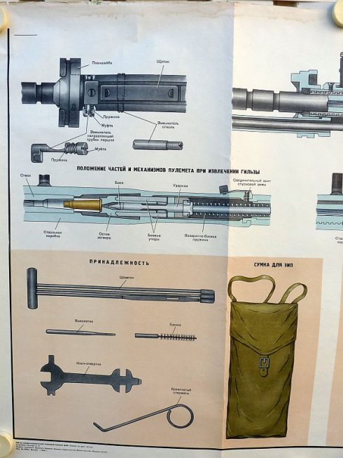 Sovjet DT-29 Tank Machinegeweer instructie posters - Afbeelding 6