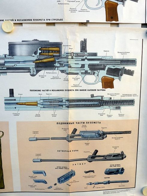 Sovjet DT-29 Tank Machinegeweer instructie posters - Afbeelding 7