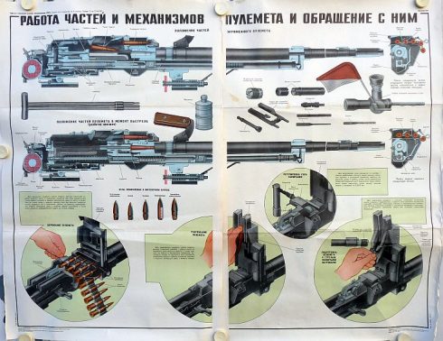 Sovjet instructieposter 7,62 mm PKT machinegeweer