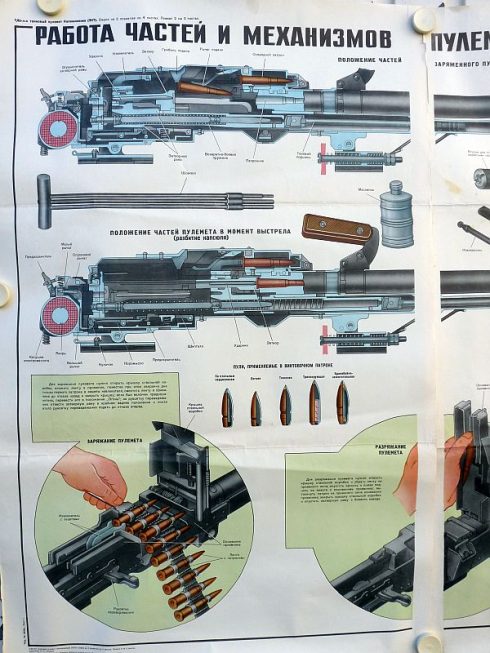 Sovjet instructieposter 7,62 mm PKT machinegeweer - Afbeelding 2