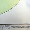 Sovjet instructieposter 7,62 mm PKT machinegeweer - Afbeelding 8