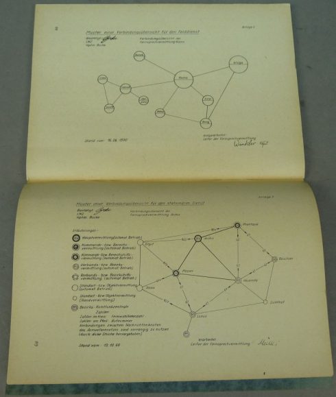 NVA Handboek DV/040/0/006 Fehrnsprech und fehrnschreibbetriebsdienst 1970 - Afbeelding 3