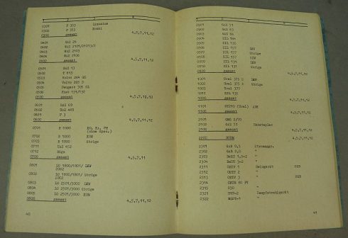 NVA Handboek R/054/8/016 Planung, Nachweis und Auswertung der nutzung der KFZ-Technik - Afbeelding 2