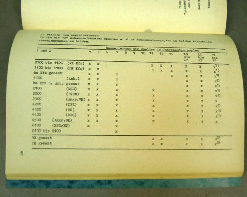 NVA Handboek R/054/8/016 Planung, Nachweis und Auswertung der nutzung der KFZ-Technik - Afbeelding 3