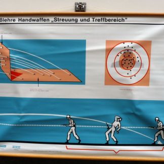 Instructie rolplaat ,,Schieslehre Handwaffen,,