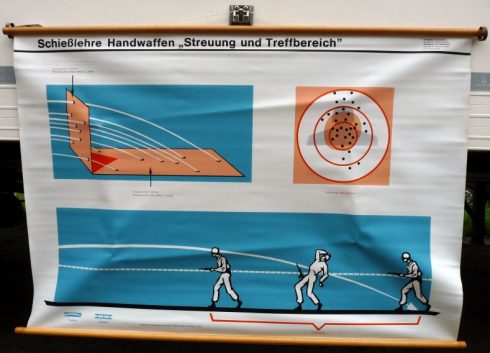 Instructie rolplaat ,,Schieslehre Handwaffen,,