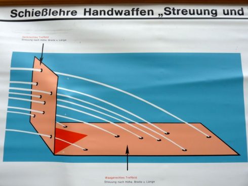 Instructie rolplaat ,,Schieslehre Handwaffen,, - Afbeelding 2