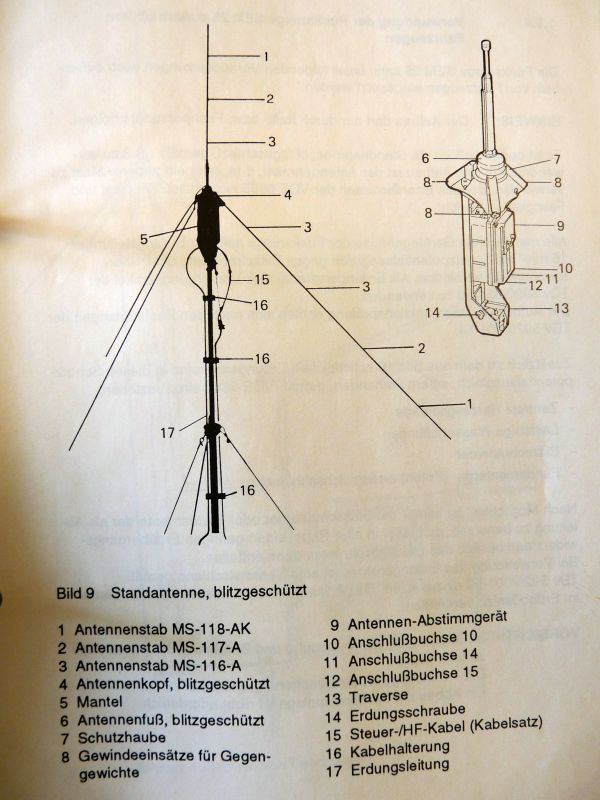 SEM 25 Standantenne - Afbeelding 11