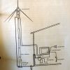 SEM 25 Standantenne - Afbeelding 12