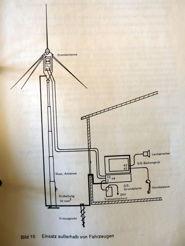 SEM 25 Standantenne - Afbeelding 12