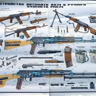 Sovjet Instructieposters AK-74 & RPK-74