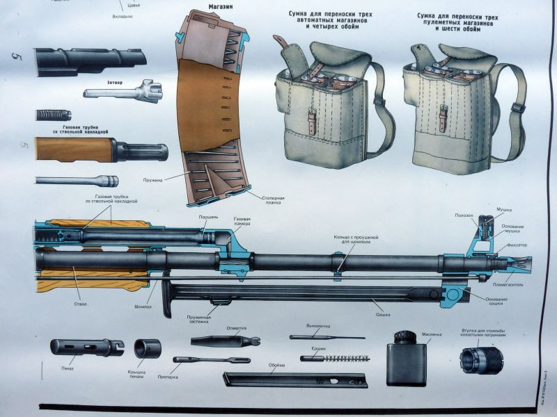 Sovjet Instructieposters AK-74 & RPK-74 - Afbeelding 9
