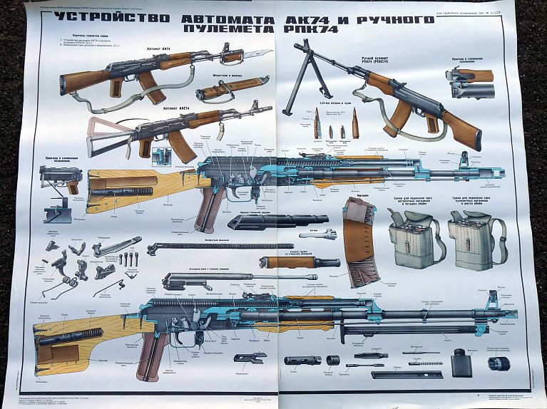 Sovjet Instructieposters AK-74 & RPK-74