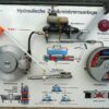 Instructie bord van een remsysteem