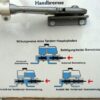 Instructie bord van een remsysteem - Afbeelding 6